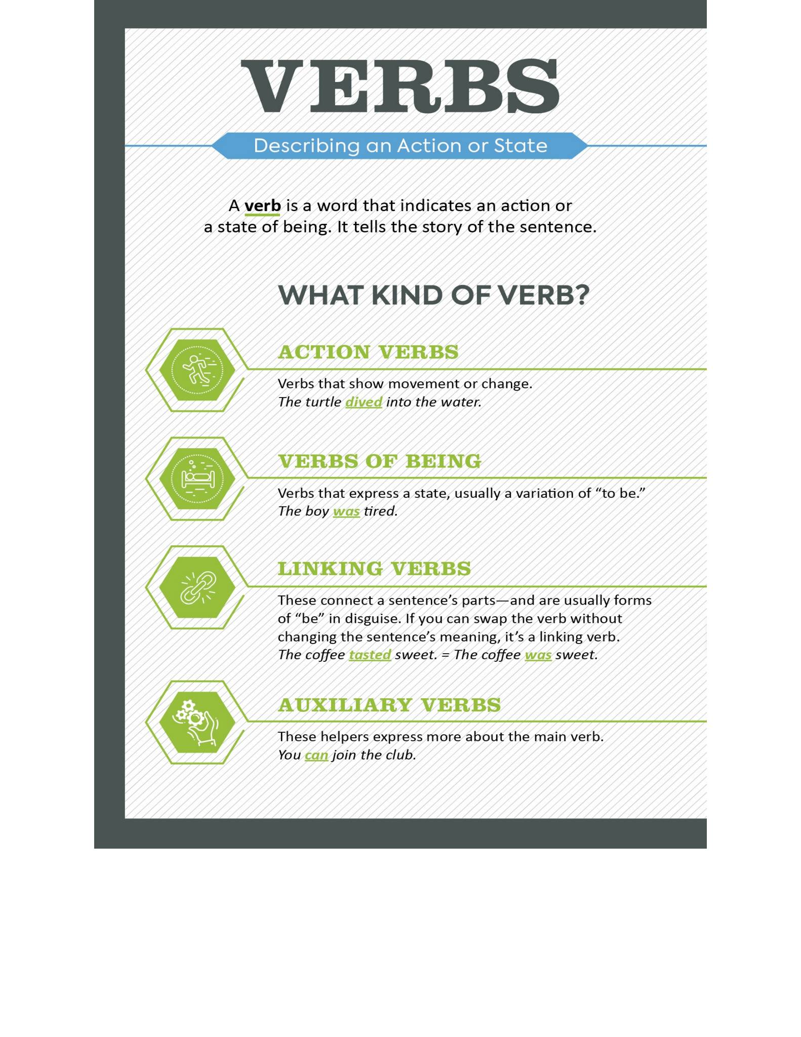 The Infographic Guide to Grammar画出来的英语语法规则 适用人群