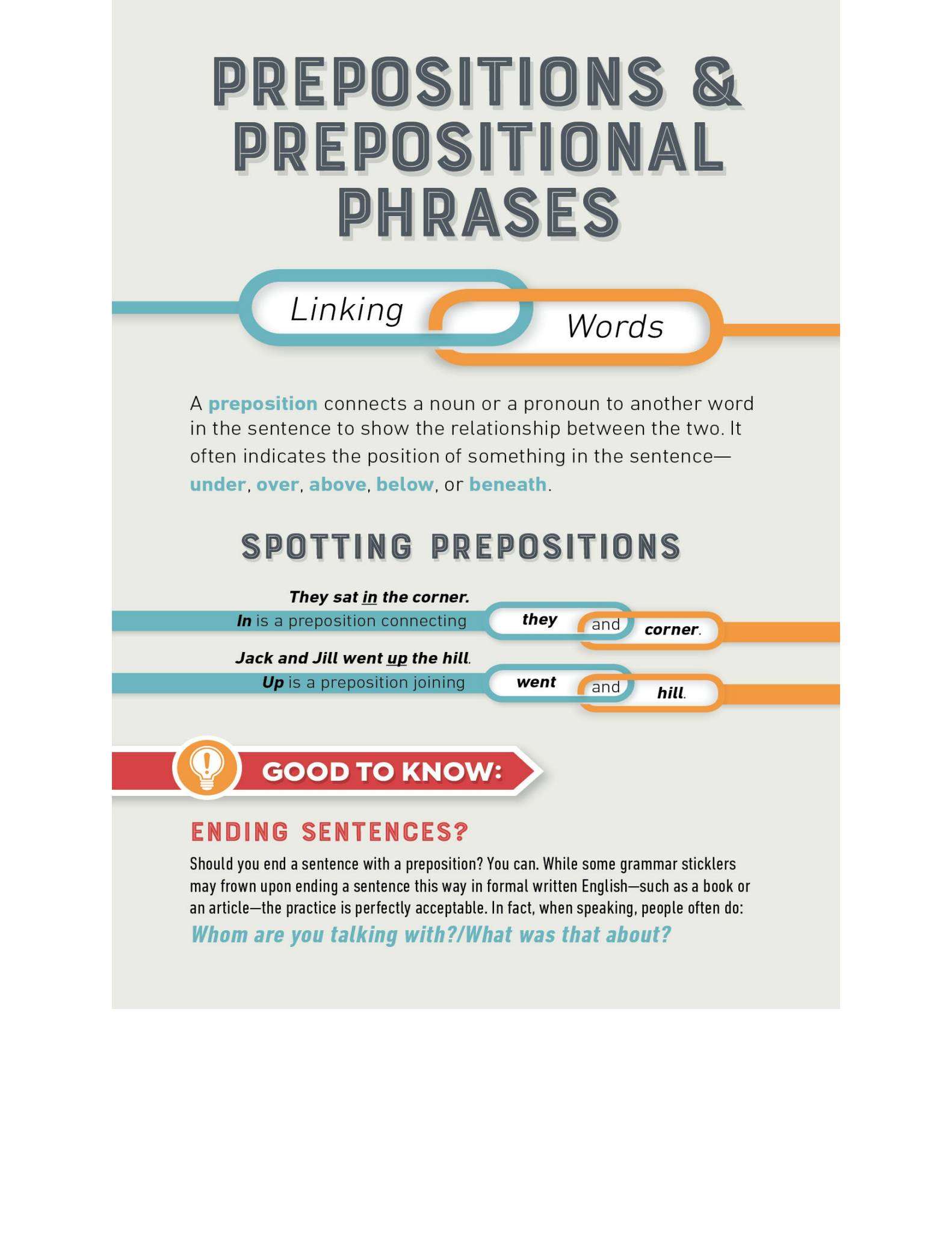The Infographic Guide to Grammar画出来的英语语法规则 学习建议