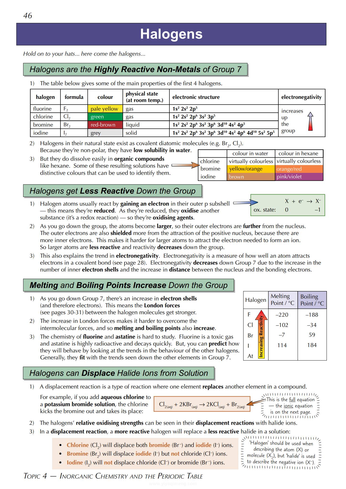CGP A-Level Chemistry(Edexcel)电子版:复习练习册 PDF 下载3