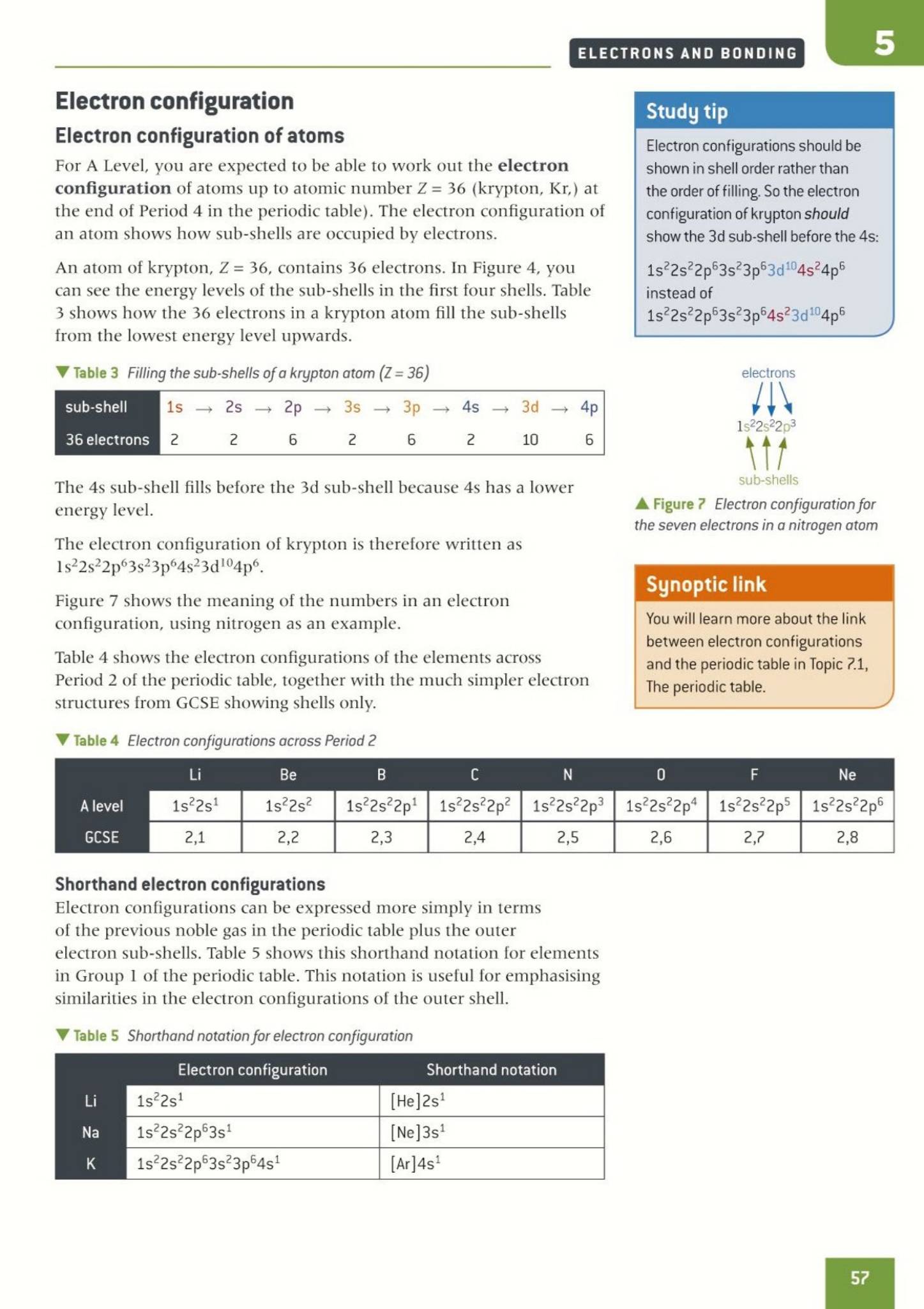 Oxford OCR A Chemistry A Level 学生课本OUP 合订本 PDF 下载2