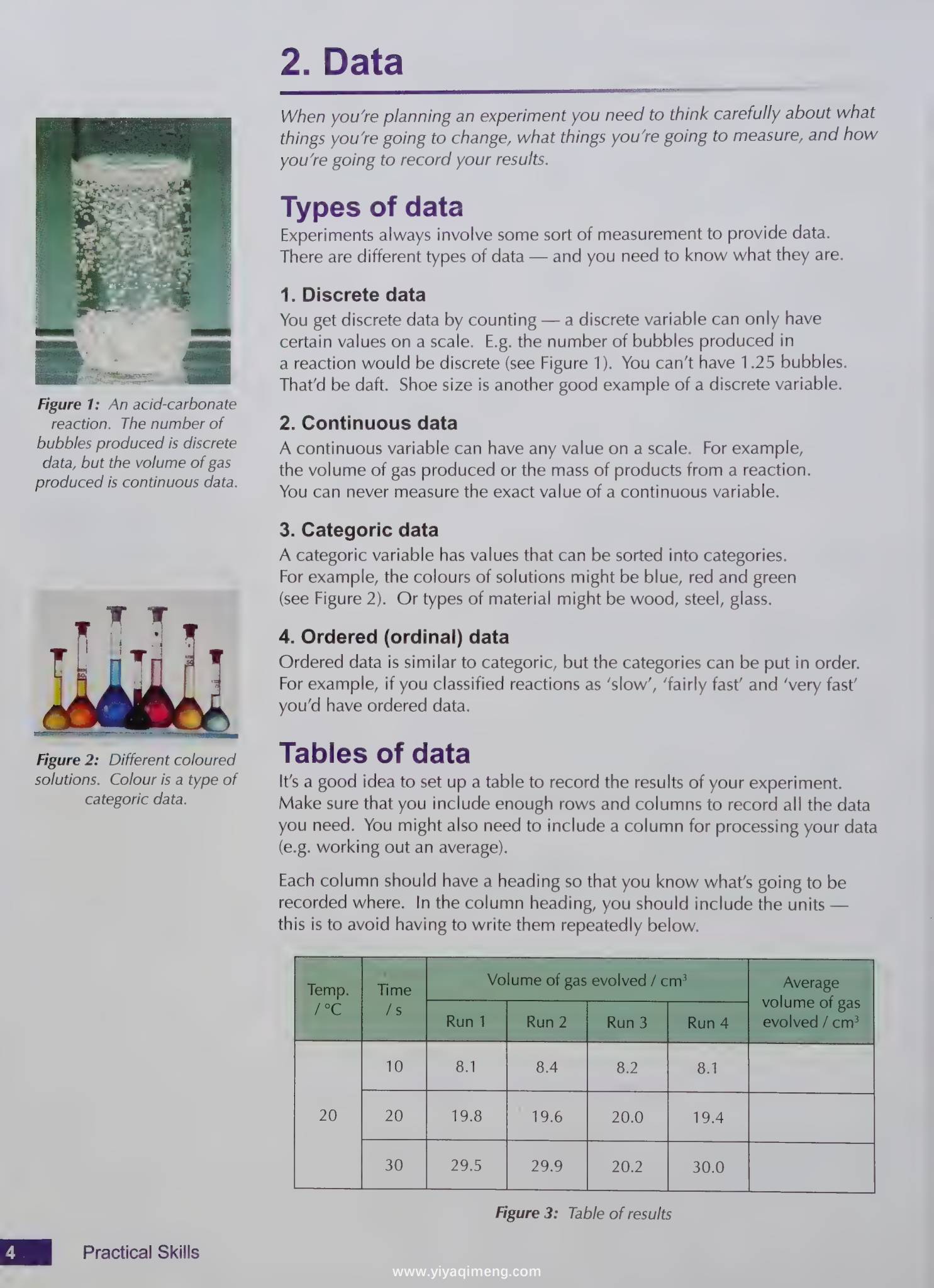 CGP A-Level Chemistry(AQA)电子版:3本课本+复习册完整套装PDF下载2