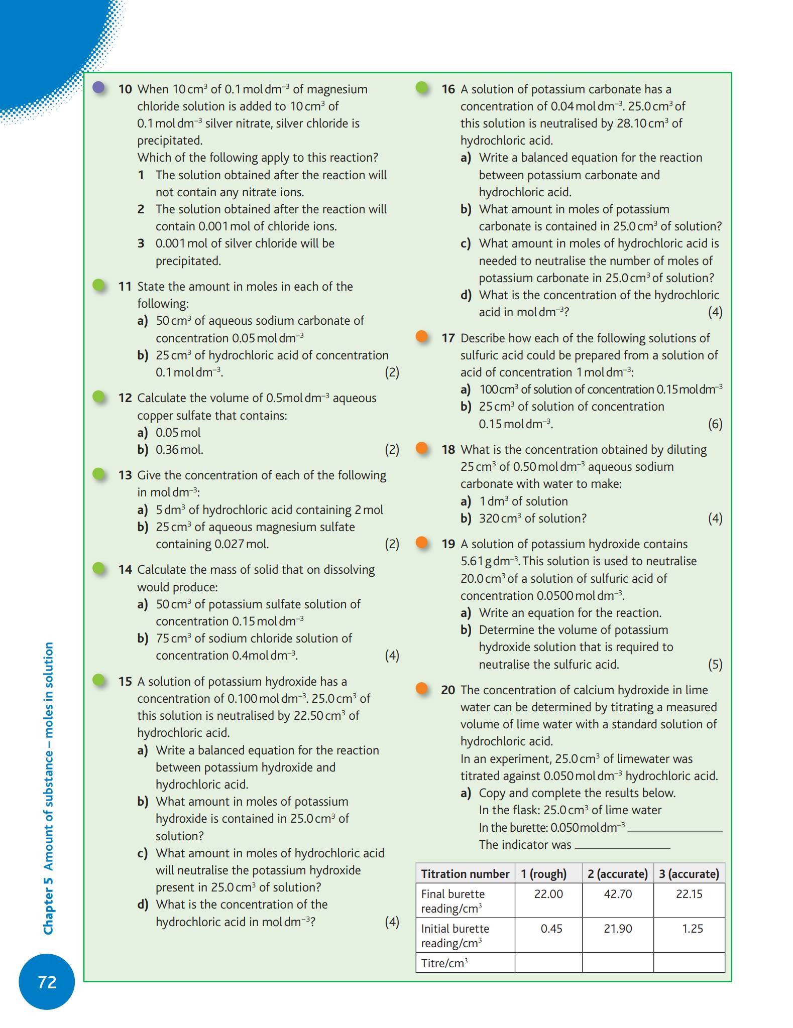 Hodder OCR A Chemistry A Level 学生课本（Year 1 + Year 2）PDF下载4