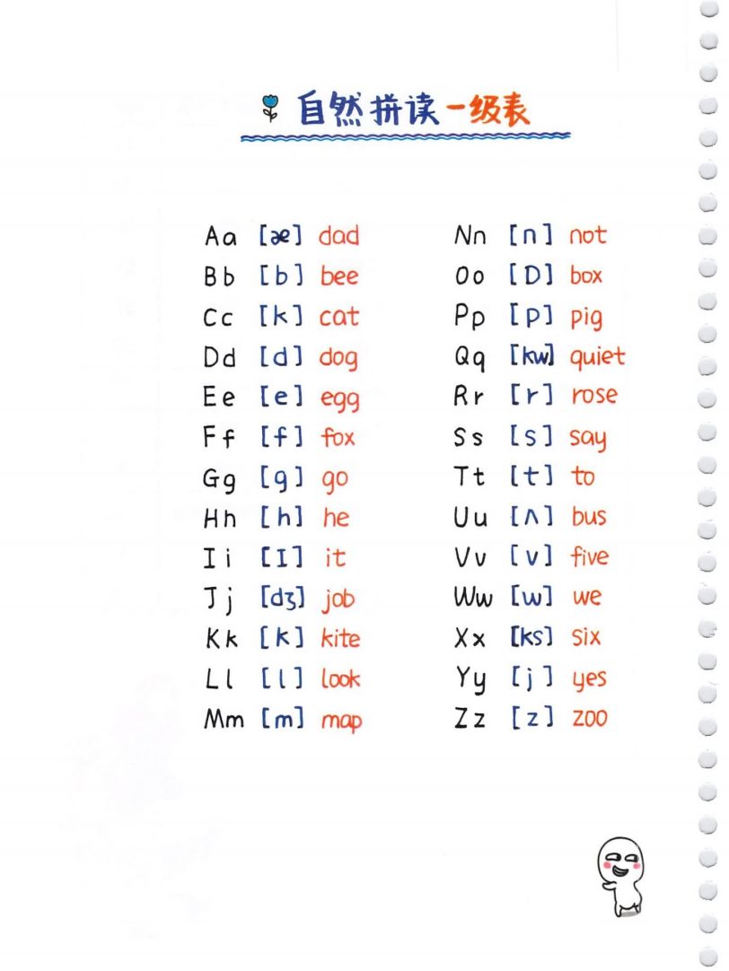 《秒记自然拼读+国际音标》103页手绘英文学习笔记PDF
