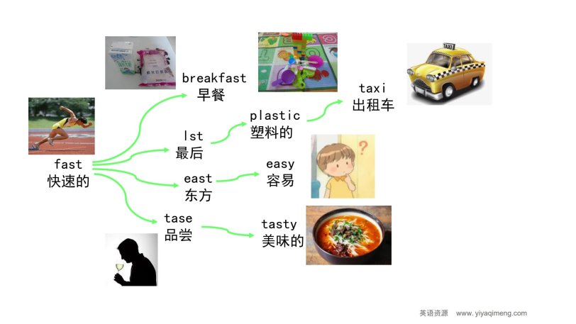 《90张思维导图速记800单词》英语词汇记忆PDF