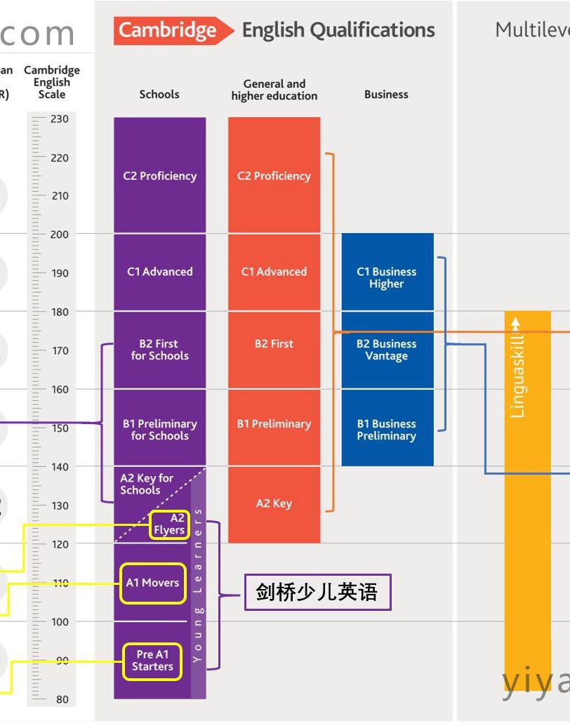 剑桥考试教材有哪些?哪套好用