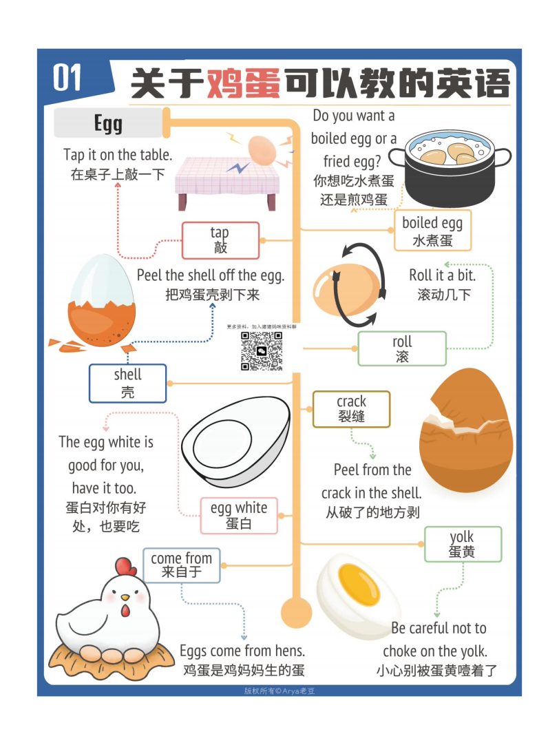 见物能聊-趣味英语100说 常见场景亲子英语词汇视频