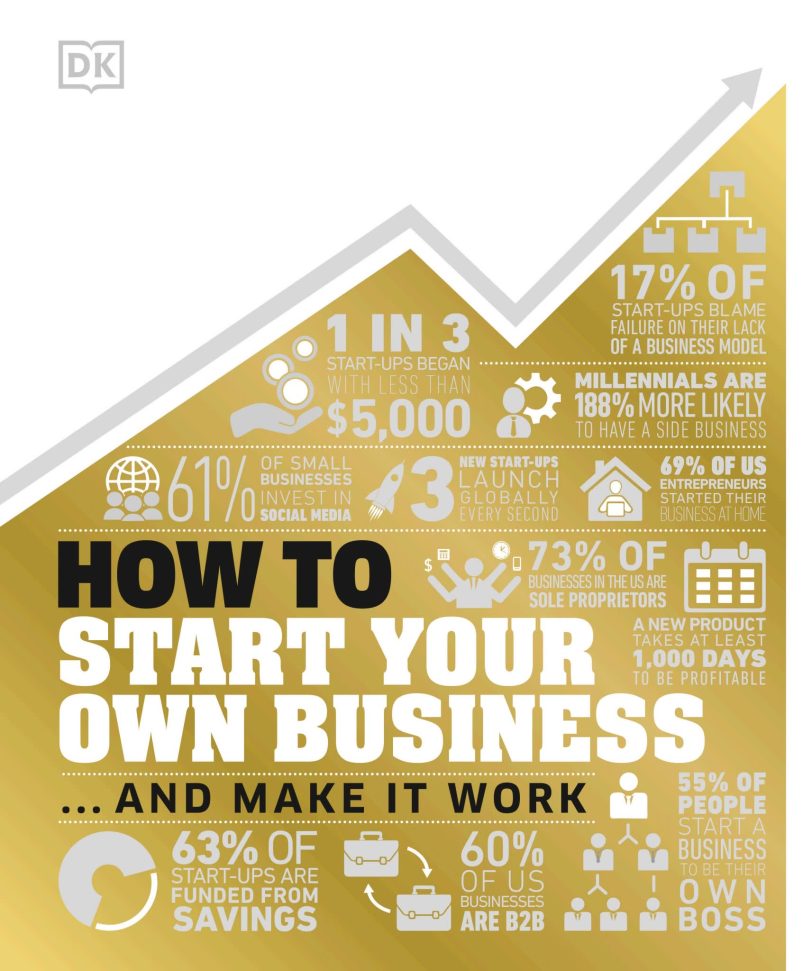 DK How to Start Your Own Business图解创业“操作手册”