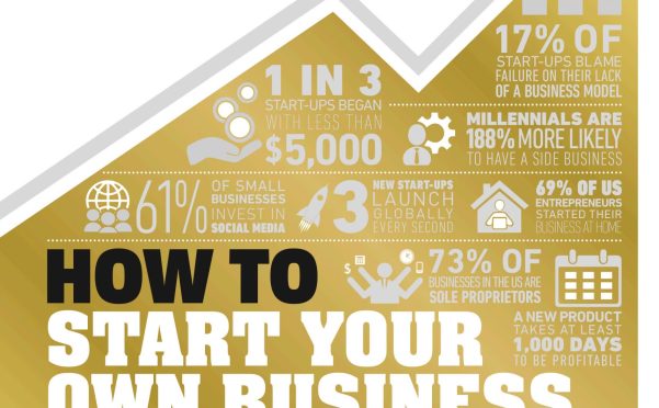 DK How to Start Your Own Business图解创业“操作手册”