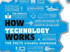 DK How Technology Works: The Facts Visually Explained 一本让孩子与成人都爱不释手的科技百科